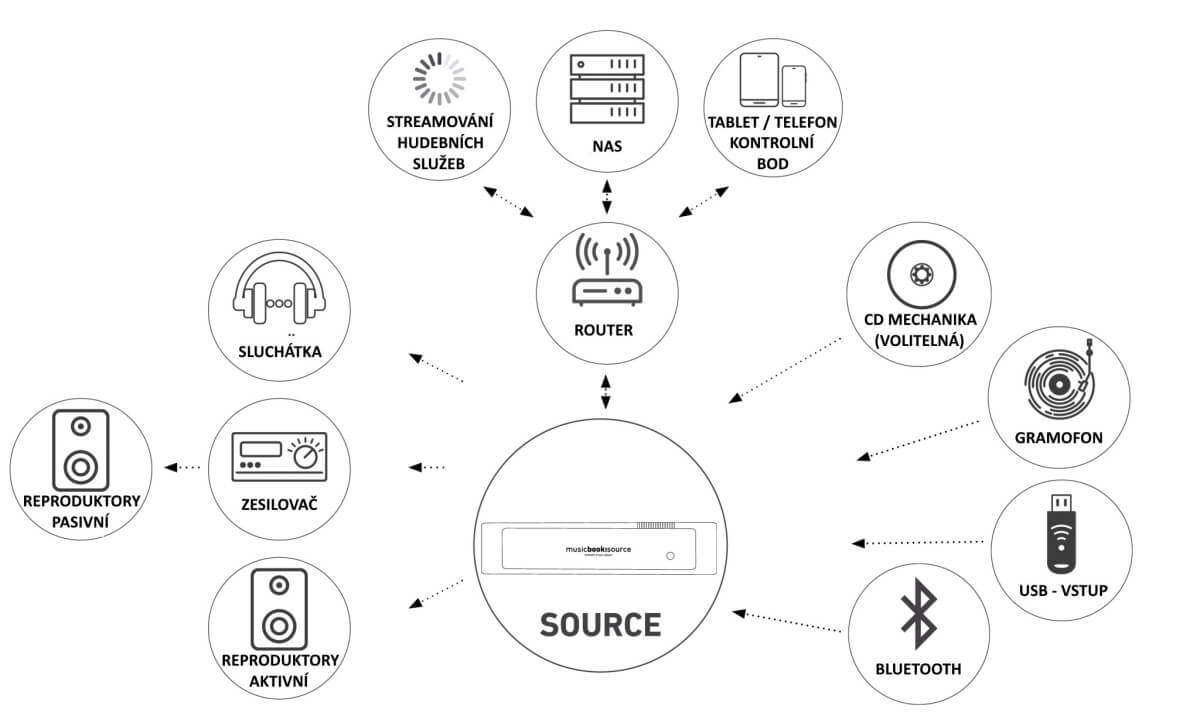 lindemann-musicbook-source-ii-cd-streamer HiFiSafir 07
